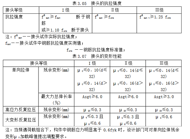 鋼筋連接接頭檢測項目