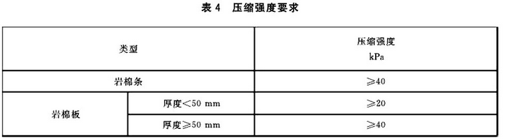 壓縮強度要求